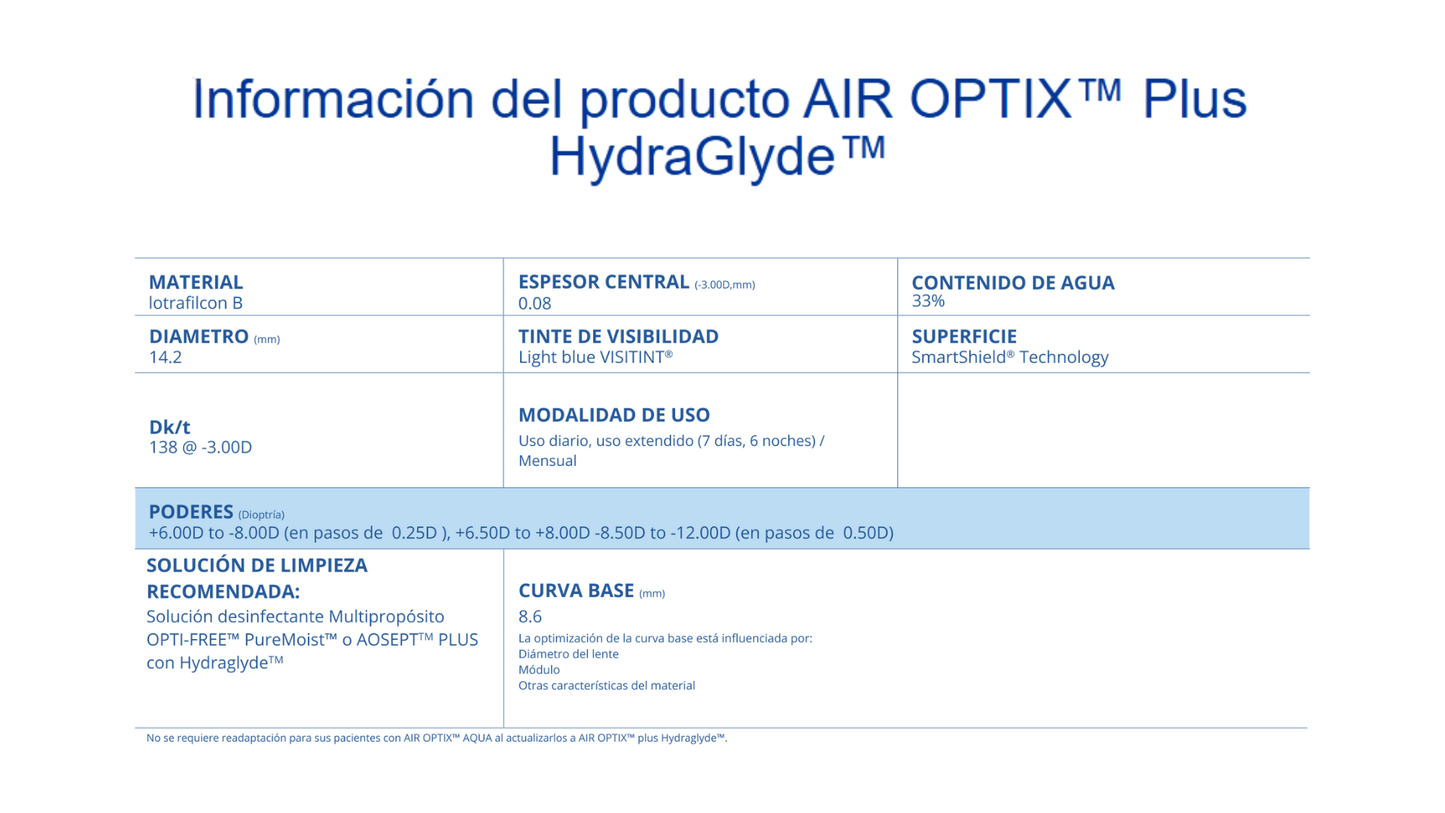 LC Air Optix Hydraglyde
