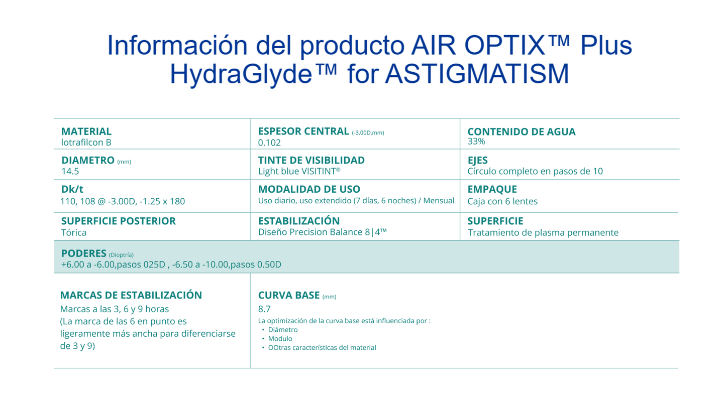 LC Air Optix HydraGlyde Toricos