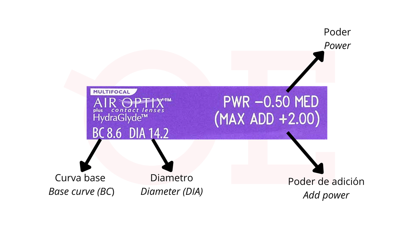 LC Air Optix HydraGlyde Multifocal