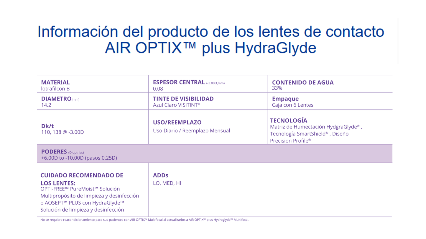 LC Air Optix HydraGlyde Multifocal