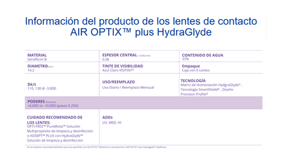LC Air Optix HydraGlyde Multifocal