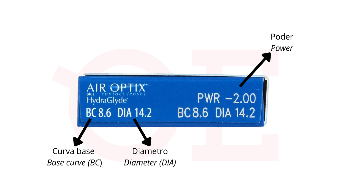LC Air Optix Hydraglyde