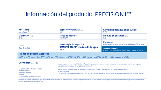 LC Precision 1™ (30 piezas)