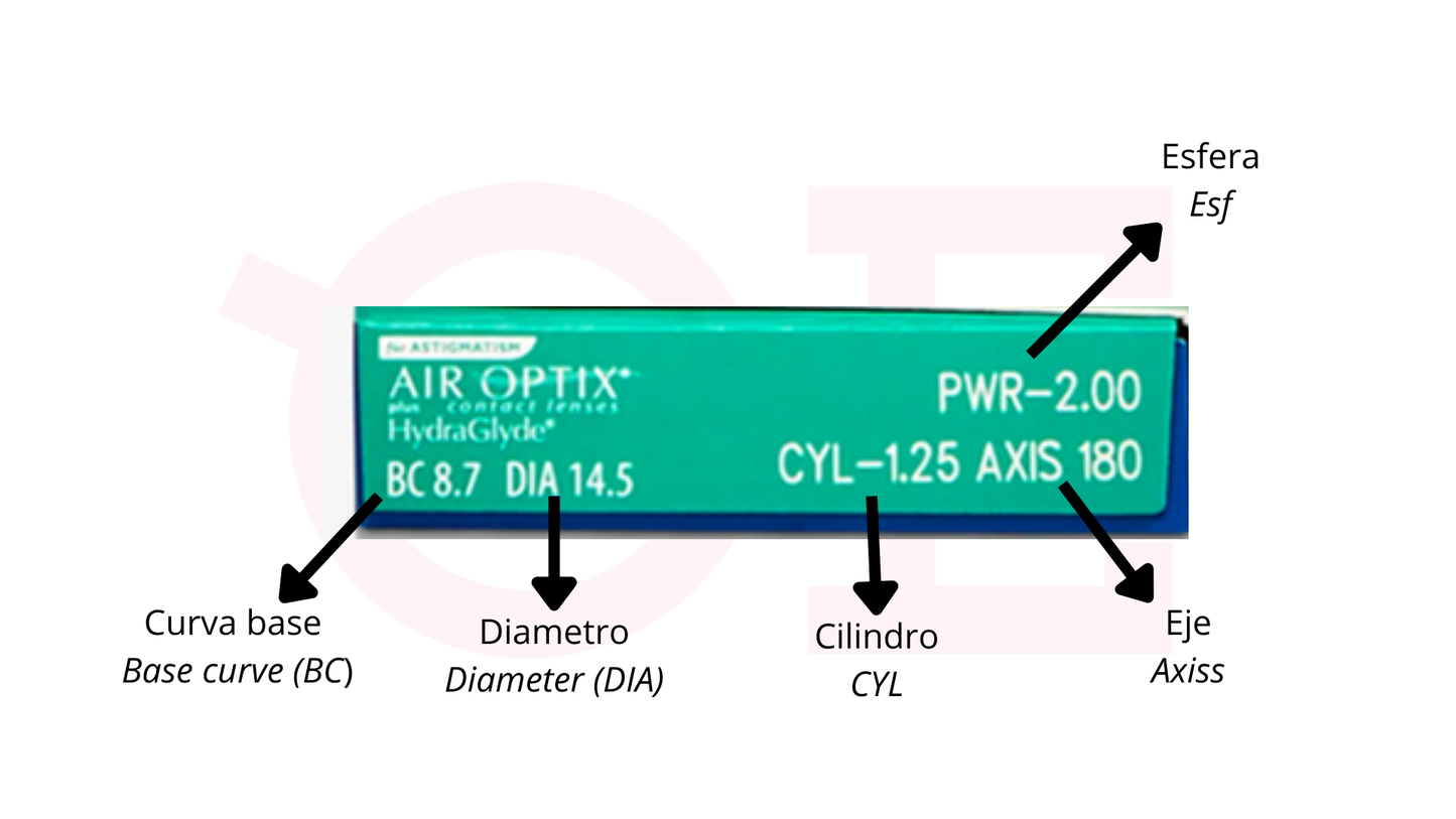 LC Air Optix HydraGlyde Toricos