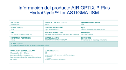 LC Air Optix HydraGlyde Toricos